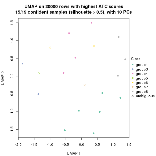 plot of chunk tab-node-031-dimension-reduction-7