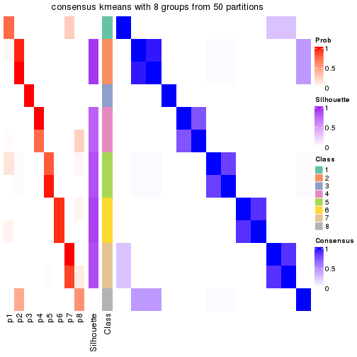 plot of chunk tab-node-034-consensus-heatmap-7