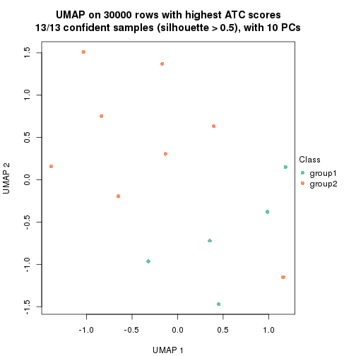 plot of chunk tab-node-034-dimension-reduction-1