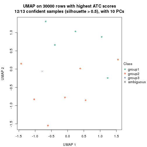 plot of chunk tab-node-034-dimension-reduction-2