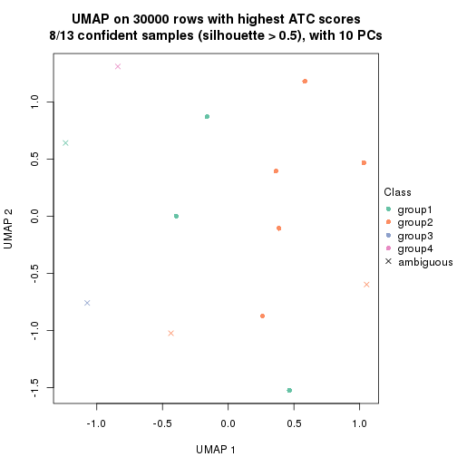 plot of chunk tab-node-034-dimension-reduction-3