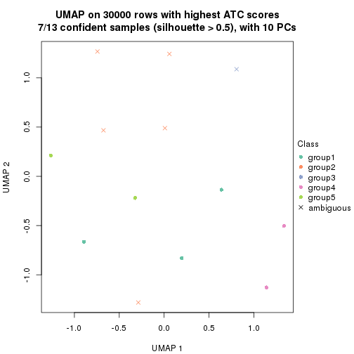 plot of chunk tab-node-034-dimension-reduction-4