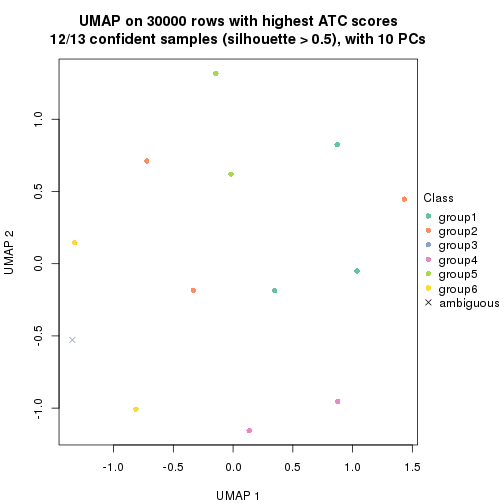 plot of chunk tab-node-034-dimension-reduction-5