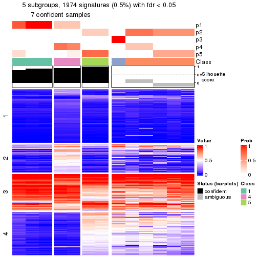 plot of chunk tab-node-034-get-signatures-4