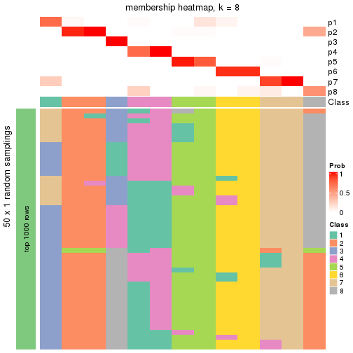 plot of chunk tab-node-034-membership-heatmap-7