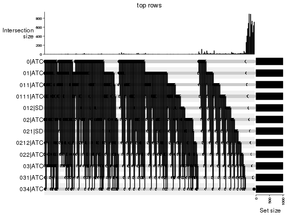 plot of chunk top-rows-overlap