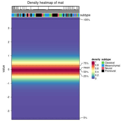 plot of chunk density-heatmap