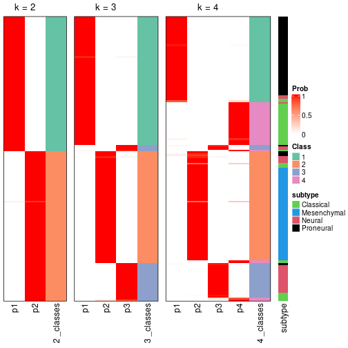 plot of chunk node-0-collect-classes