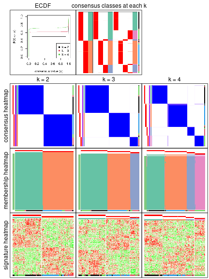 plot of chunk node-0-collect-plots