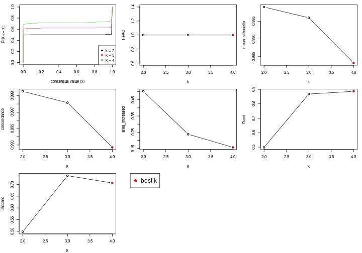 plot of chunk node-0-select-partition-number