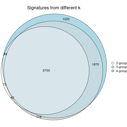 plot of chunk node-0-signature_compare