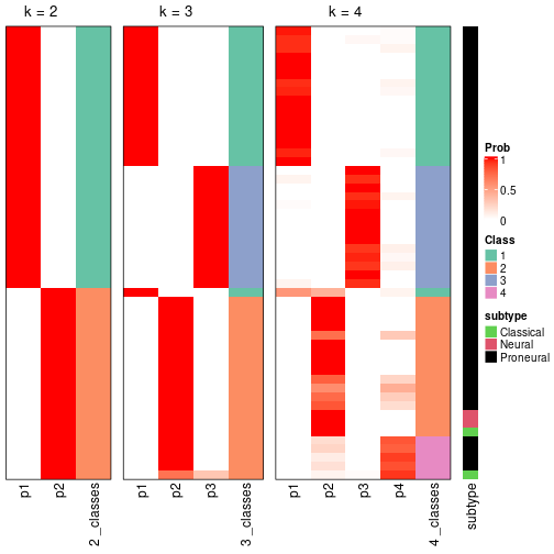 plot of chunk node-01-collect-classes