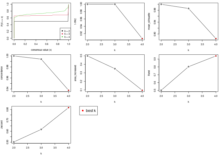 plot of chunk node-01-select-partition-number