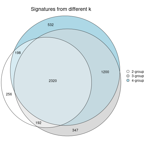 plot of chunk node-01-signature_compare