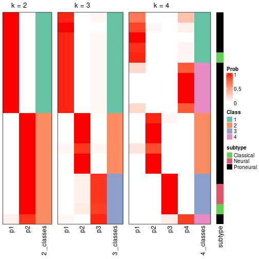 plot of chunk node-012-collect-classes