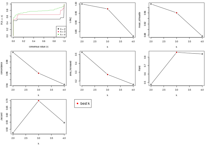 plot of chunk node-012-select-partition-number