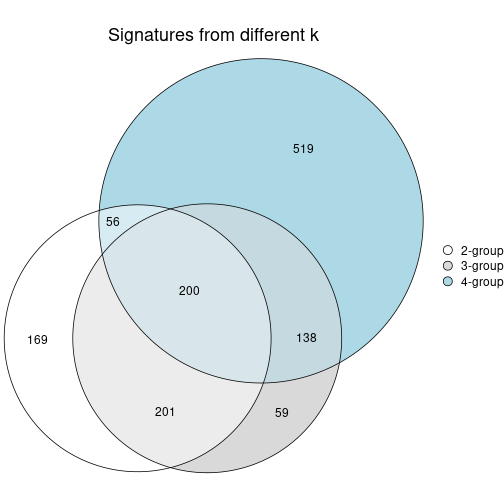 plot of chunk node-012-signature_compare