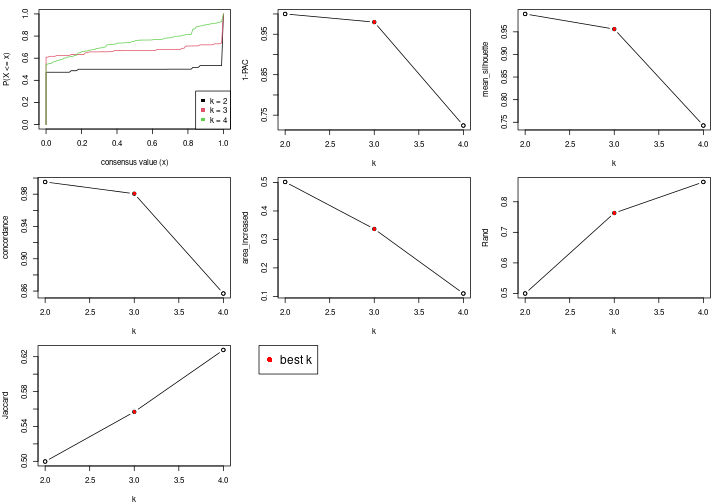 plot of chunk node-02-select-partition-number