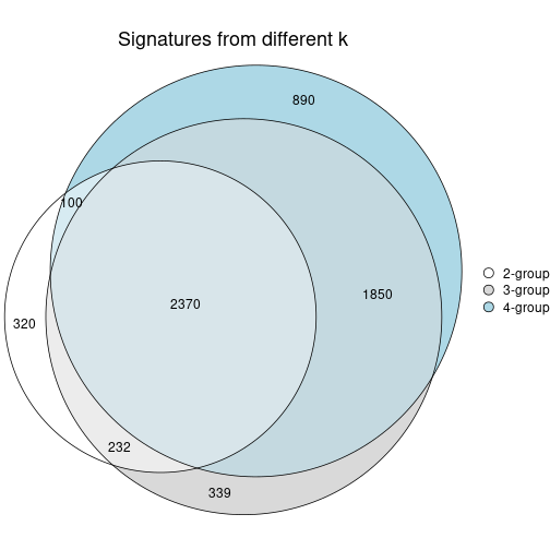 plot of chunk node-02-signature_compare