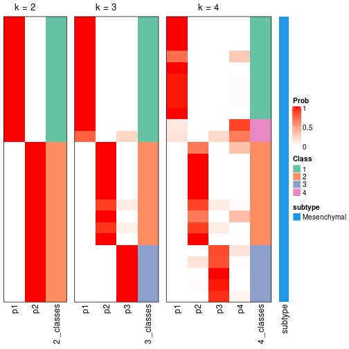 plot of chunk node-021-collect-classes