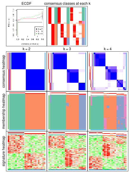 plot of chunk node-021-collect-plots