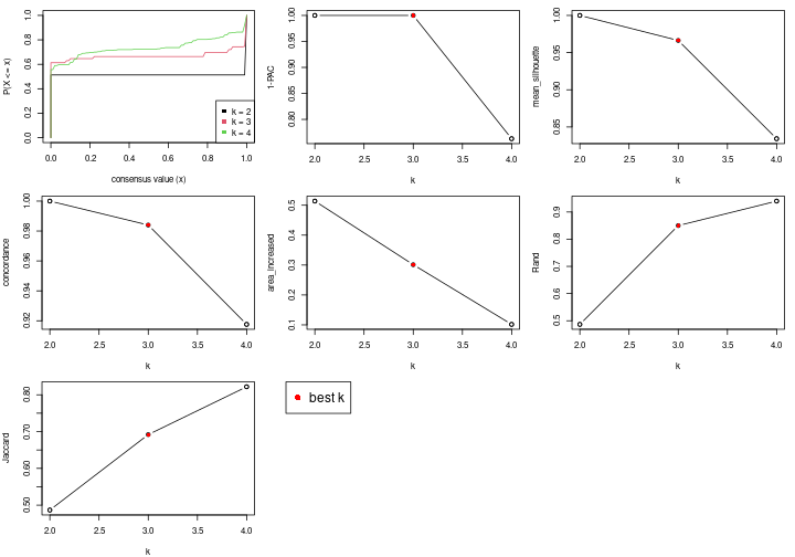 plot of chunk node-021-select-partition-number