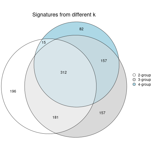 plot of chunk node-021-signature_compare