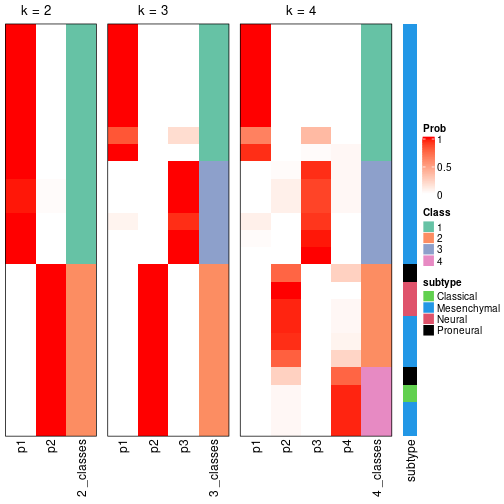 plot of chunk node-022-collect-classes