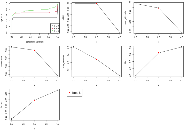 plot of chunk node-022-select-partition-number