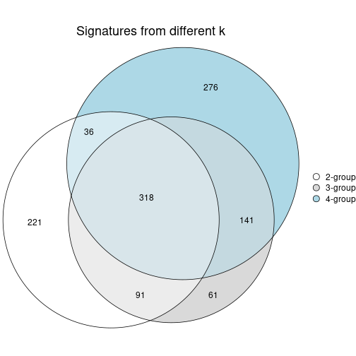 plot of chunk node-022-signature_compare