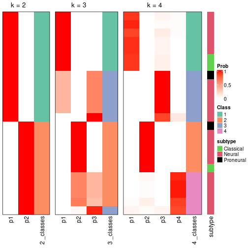 plot of chunk node-03-collect-classes