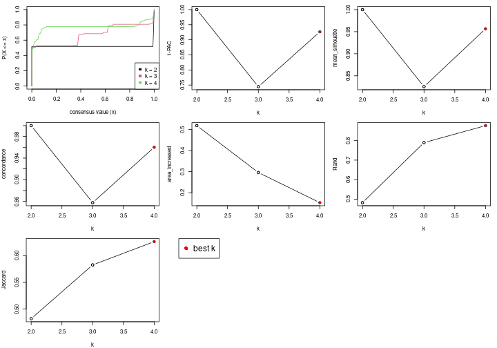 plot of chunk node-03-select-partition-number