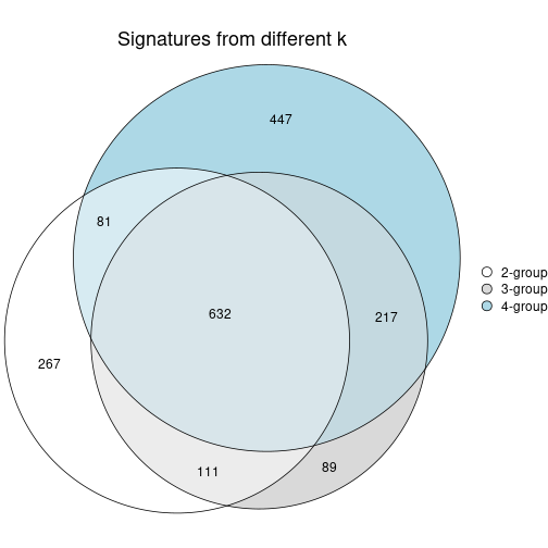 plot of chunk node-03-signature_compare