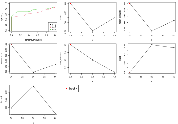 plot of chunk node-04-select-partition-number