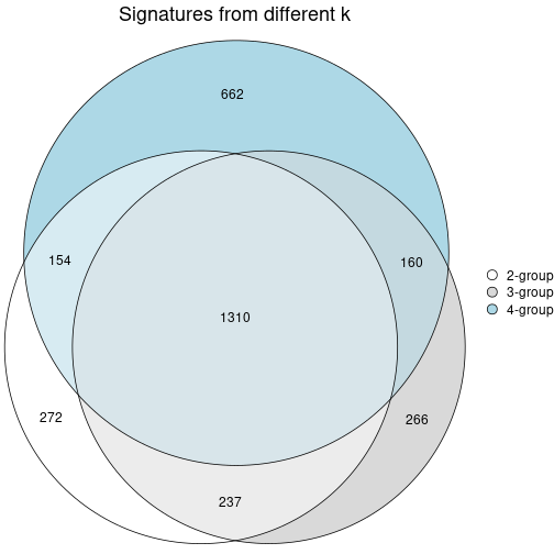 plot of chunk node-04-signature_compare