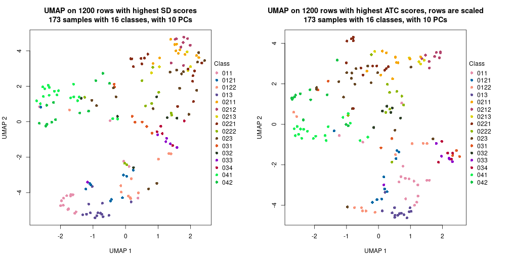 plot of chunk tab-dimension-reduction-by-depth-1