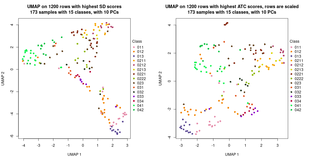 plot of chunk tab-dimension-reduction-by-depth-2