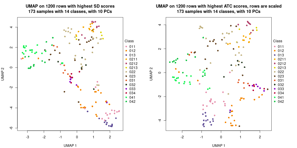 plot of chunk tab-dimension-reduction-by-depth-3