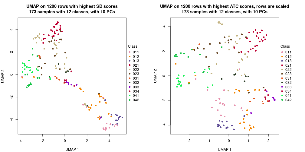 plot of chunk tab-dimension-reduction-by-depth-4