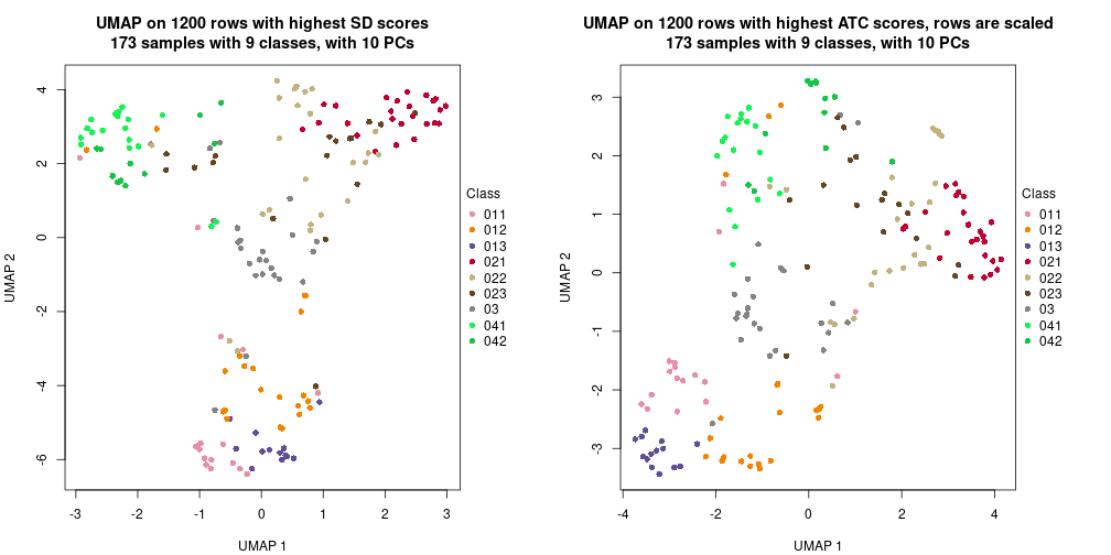 plot of chunk tab-dimension-reduction-by-depth-5