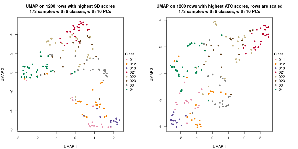 plot of chunk tab-dimension-reduction-by-depth-6