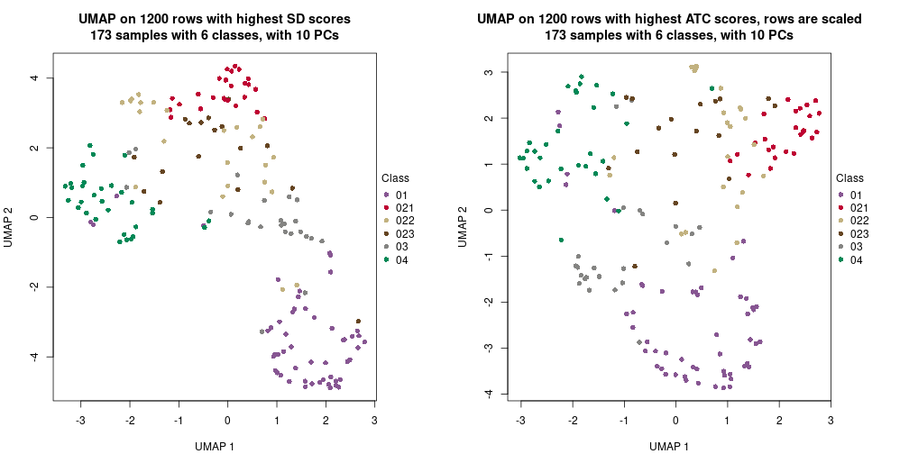 plot of chunk tab-dimension-reduction-by-depth-7