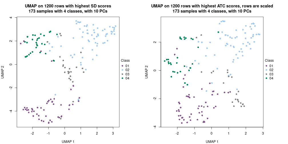 plot of chunk tab-dimension-reduction-by-depth-8