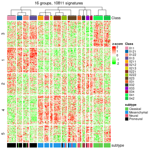 plot of chunk tab-get-signatures-from-hierarchical-partition-1