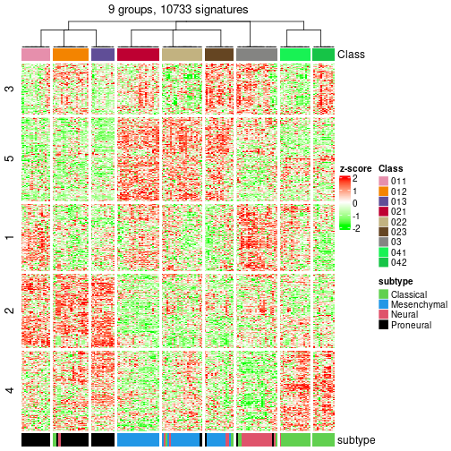 plot of chunk tab-get-signatures-from-hierarchical-partition-5