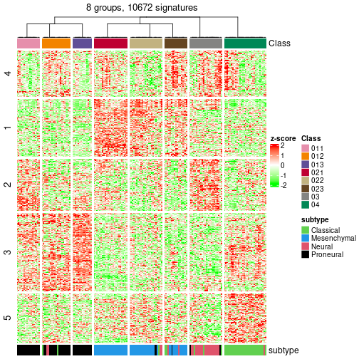 plot of chunk tab-get-signatures-from-hierarchical-partition-6