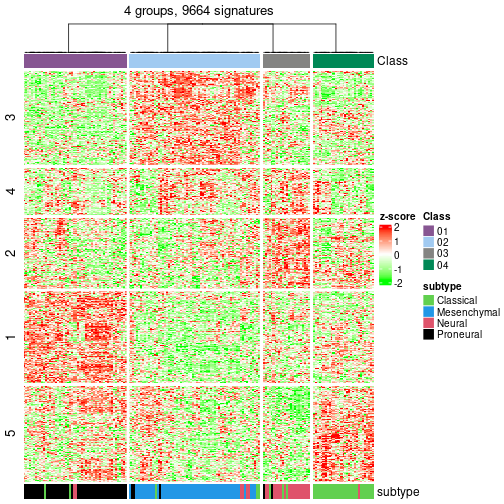 plot of chunk tab-get-signatures-from-hierarchical-partition-8