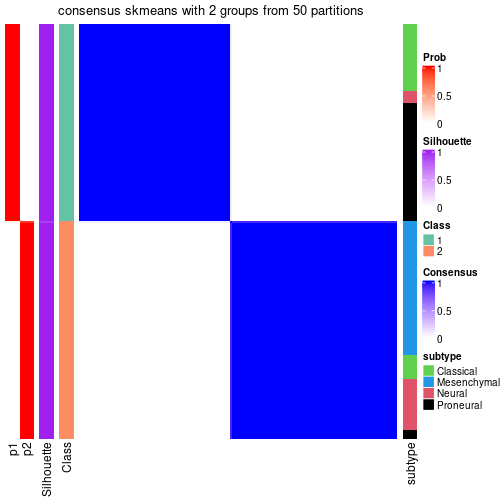 plot of chunk tab-node-0-consensus-heatmap-1