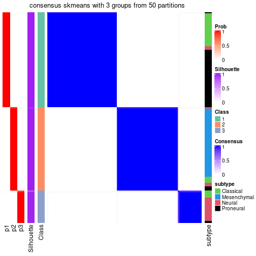 plot of chunk tab-node-0-consensus-heatmap-2