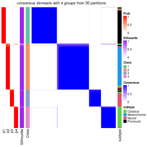 plot of chunk tab-node-0-consensus-heatmap-3